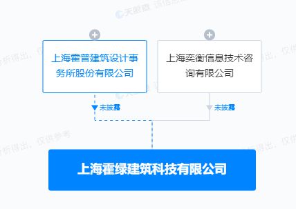 霍普股份投資設立建筑科技新公司，專注信息技術咨詢服務